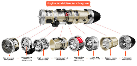 Fighter Jet Engine That Powers F-35s | 600+ CNC Parts Military Turbofan Kit